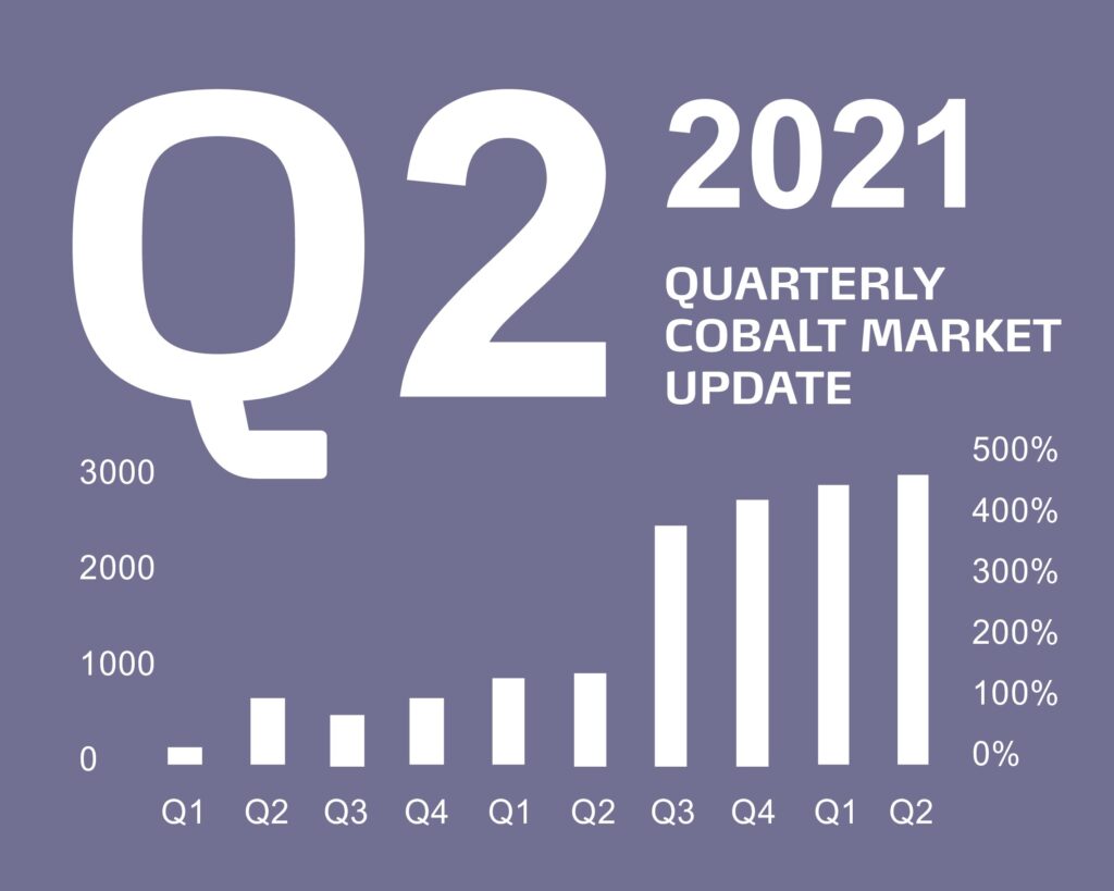 Quarterly Market Report – Q2 2021 (English version)