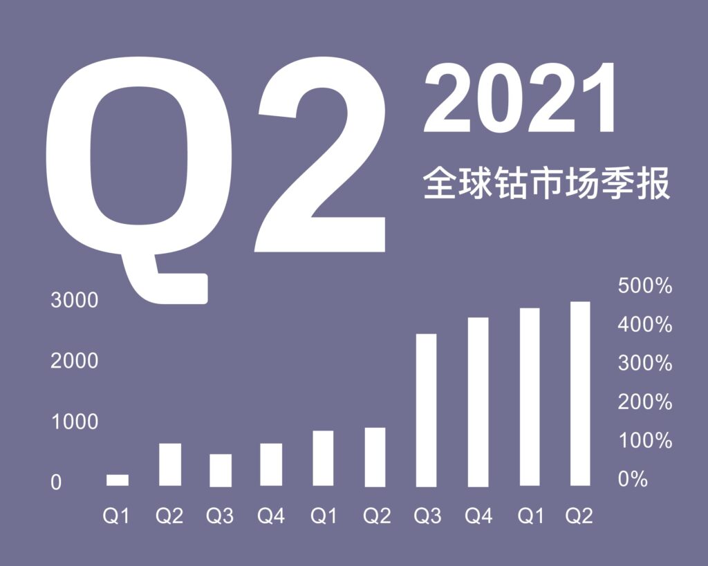 Quarterly Market Report – Q2 2021 (Mandarin version)