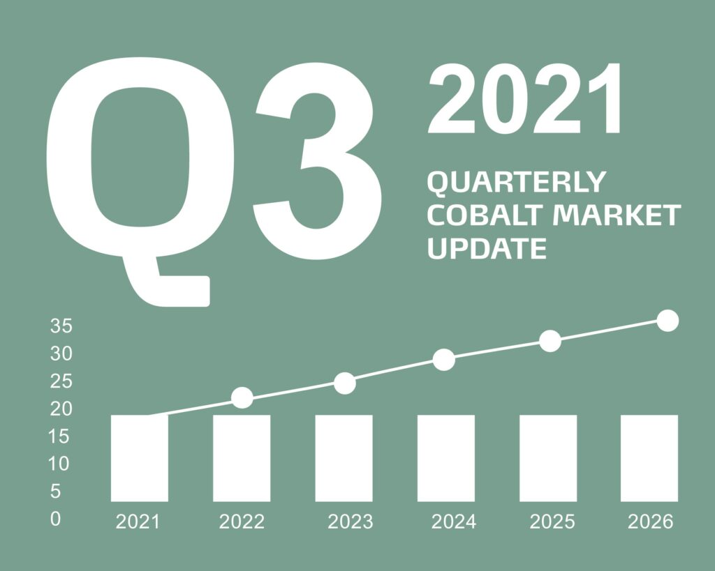 Quarterly Market Report – Q3 2021 (English version)