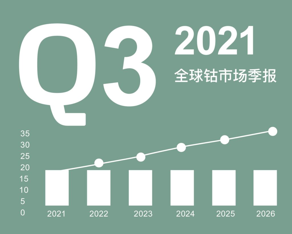 Quarterly Market Report – Q3 2021 (Mandarin version)