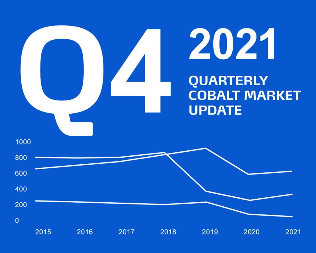 Quarterly Market Report – Q4 2021  (English version)