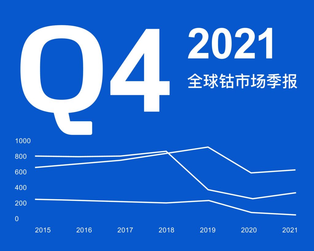 Quarterly Market Report – Q4 2021 (Mandarin version)