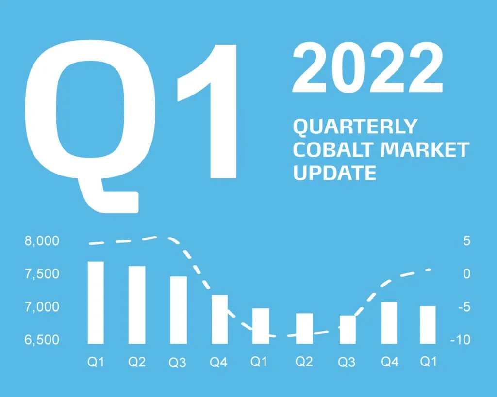 Quarterly Market Report – Q1 2022