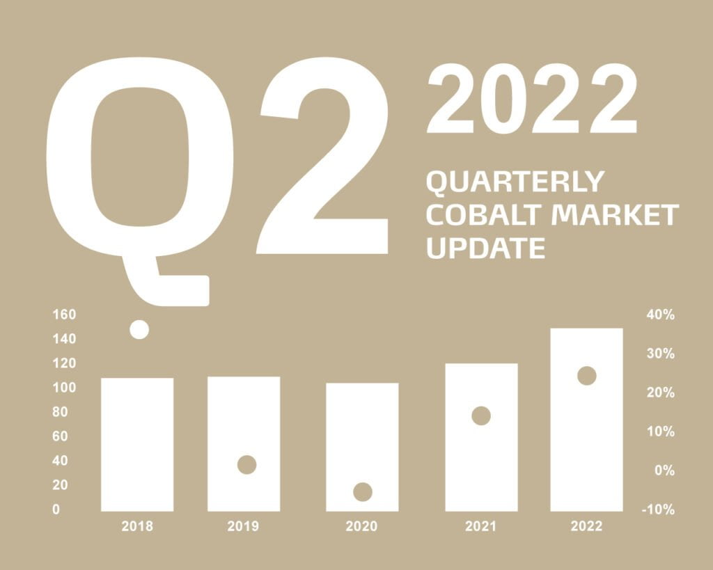 Quarterly Market Report – Q2 2022