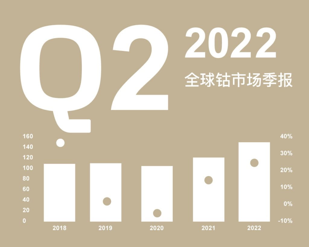 Quarterly Market Report – Q2 2022 (Mandarin version)