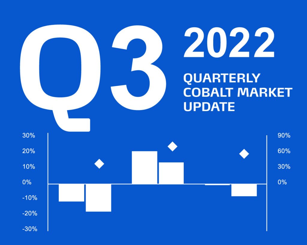 Quarterly Market Report – Q3 2022
