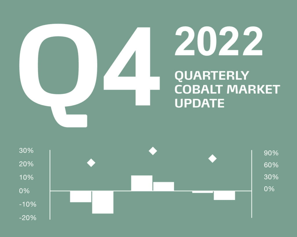 Quarterly Market Report – Q4 2022