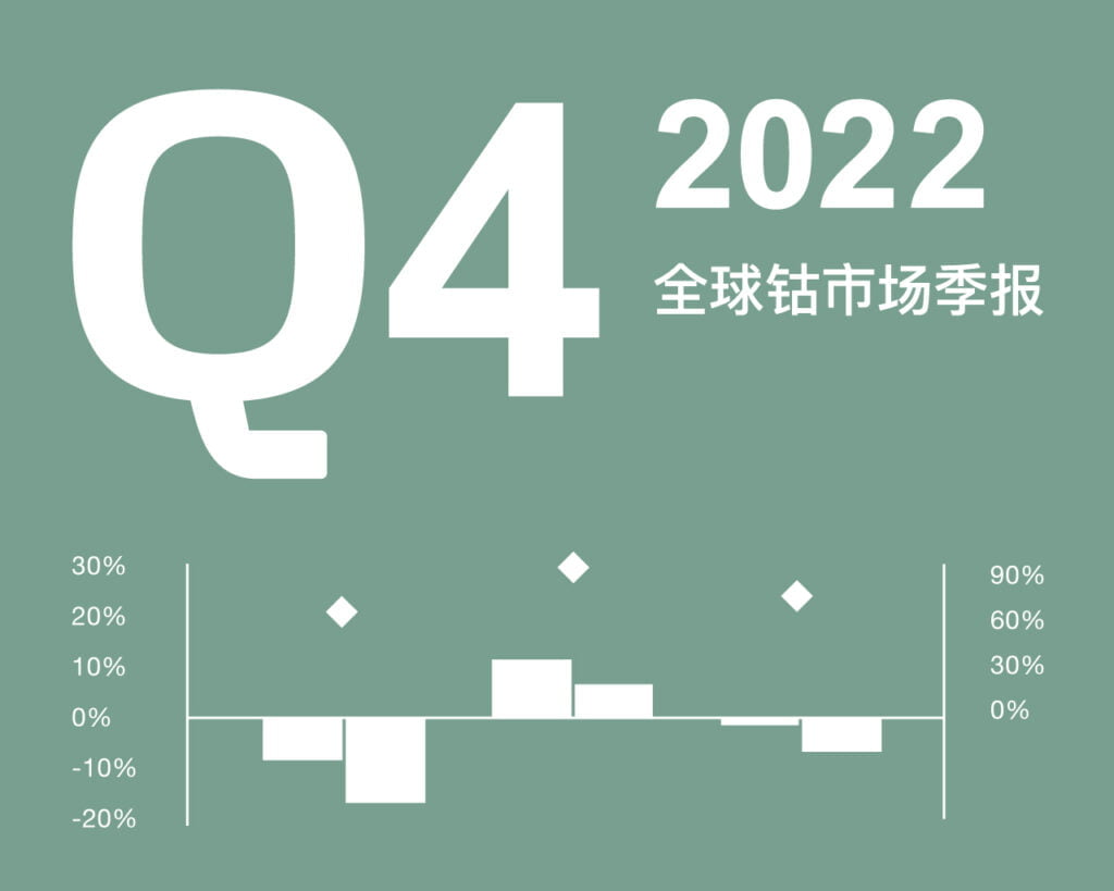 Quarterly Market Report – Q4 2022 (Mandarin version)