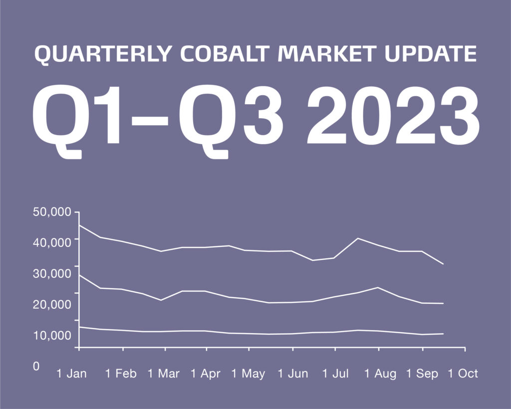 Quarterly Market Report – Q1-Q3 2023