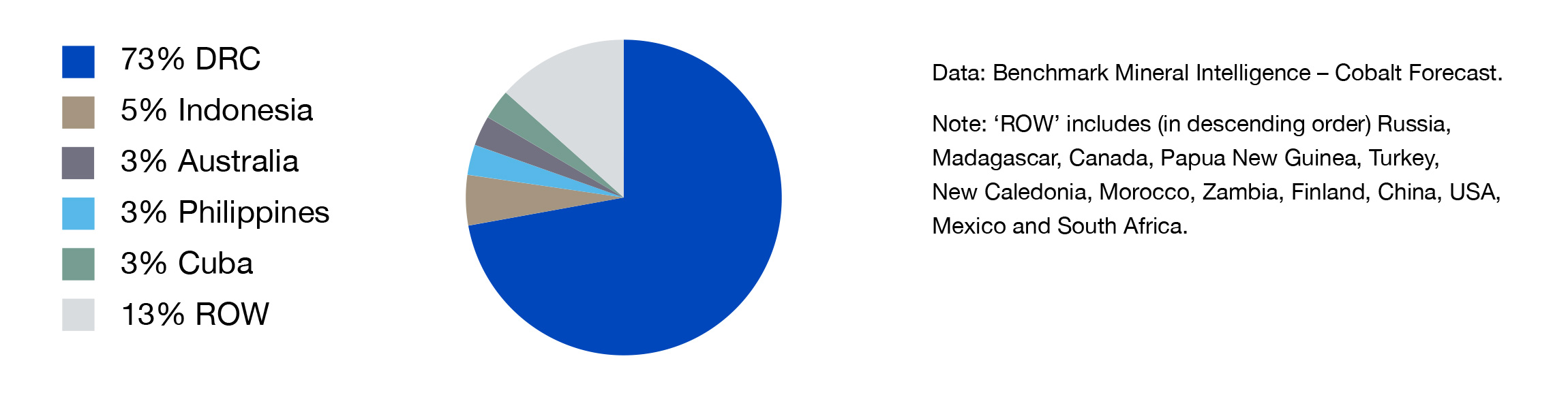 Cobalt-Market-Report-2022_23