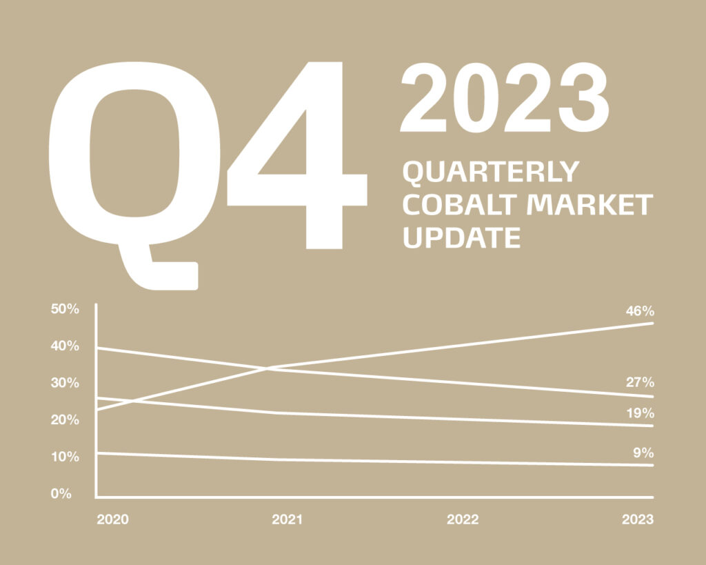 Quarterly Market Report – Q4 2023