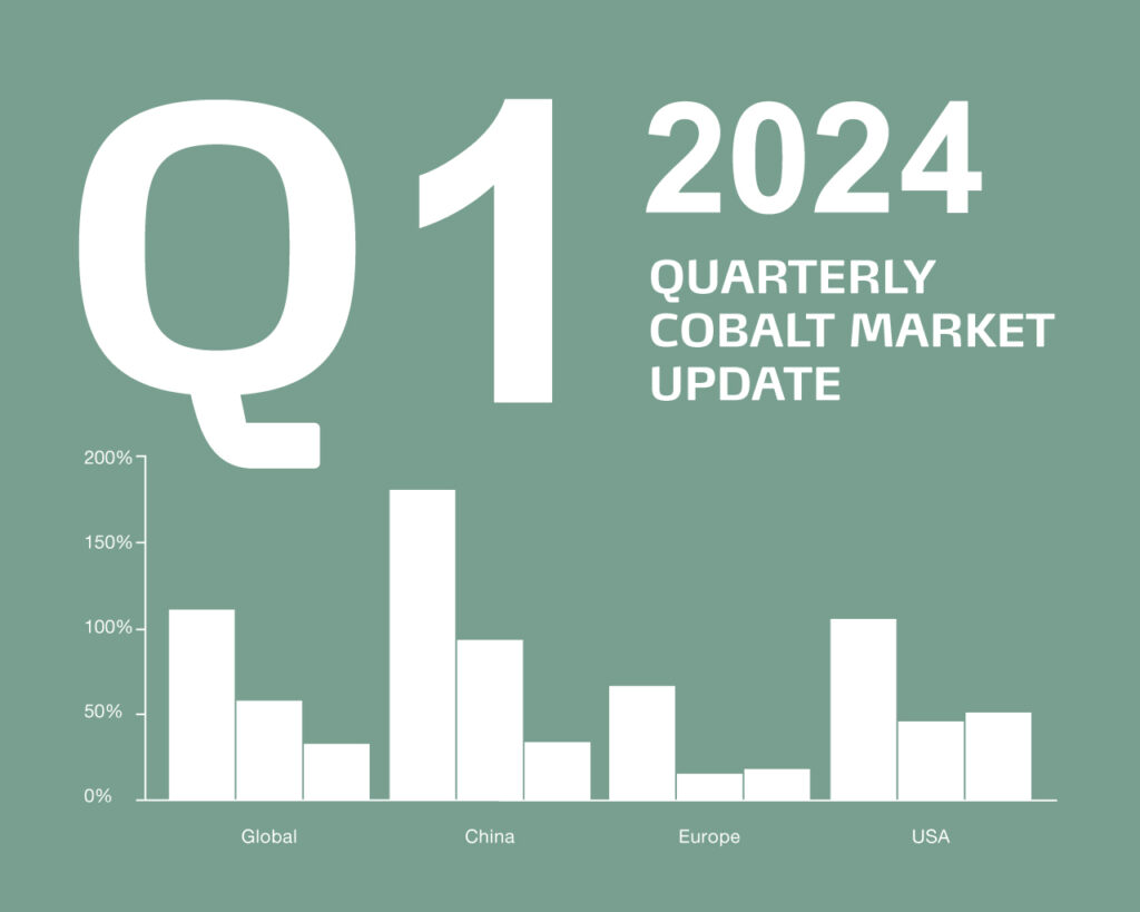 Quarterly Market Report – Q1 2024