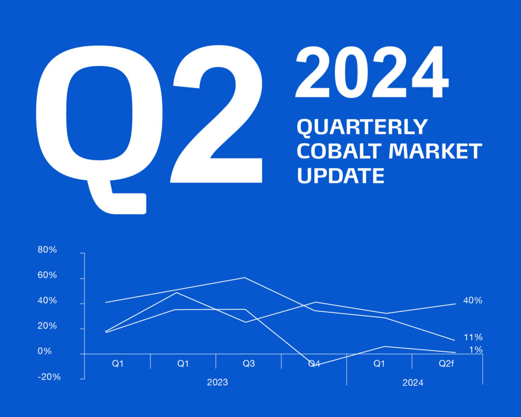 Quarterly Market Report – Q2 2024