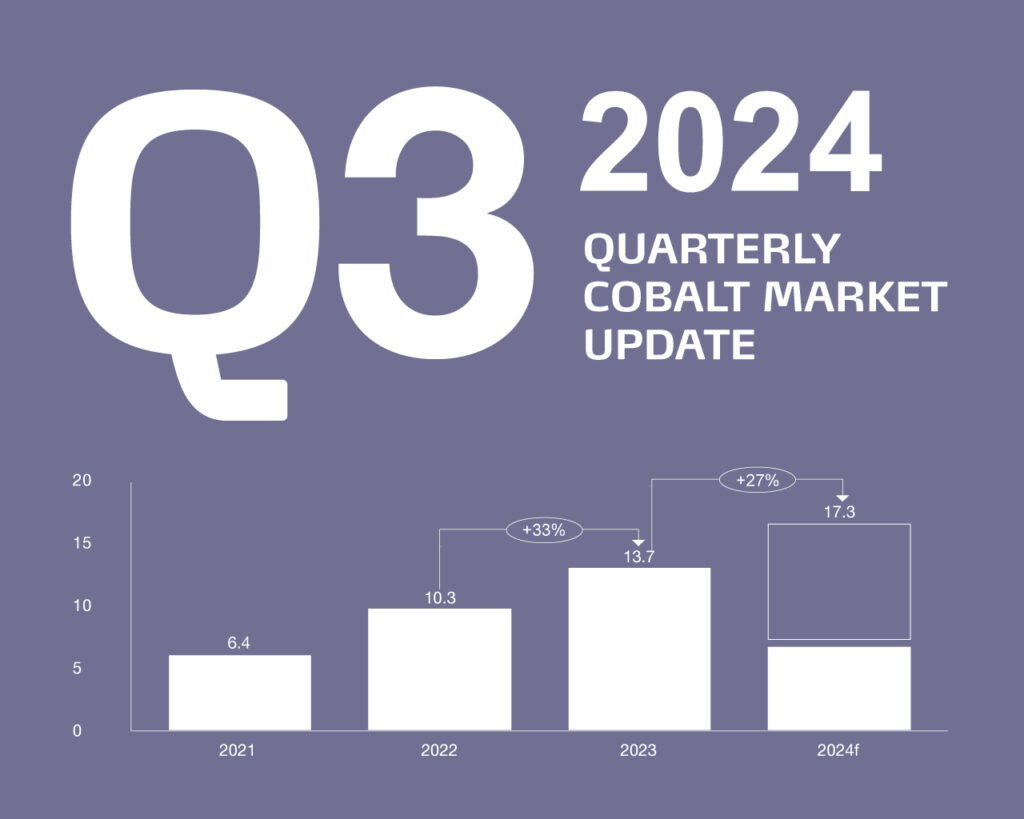 Quarterly Market Report – Q3 2024