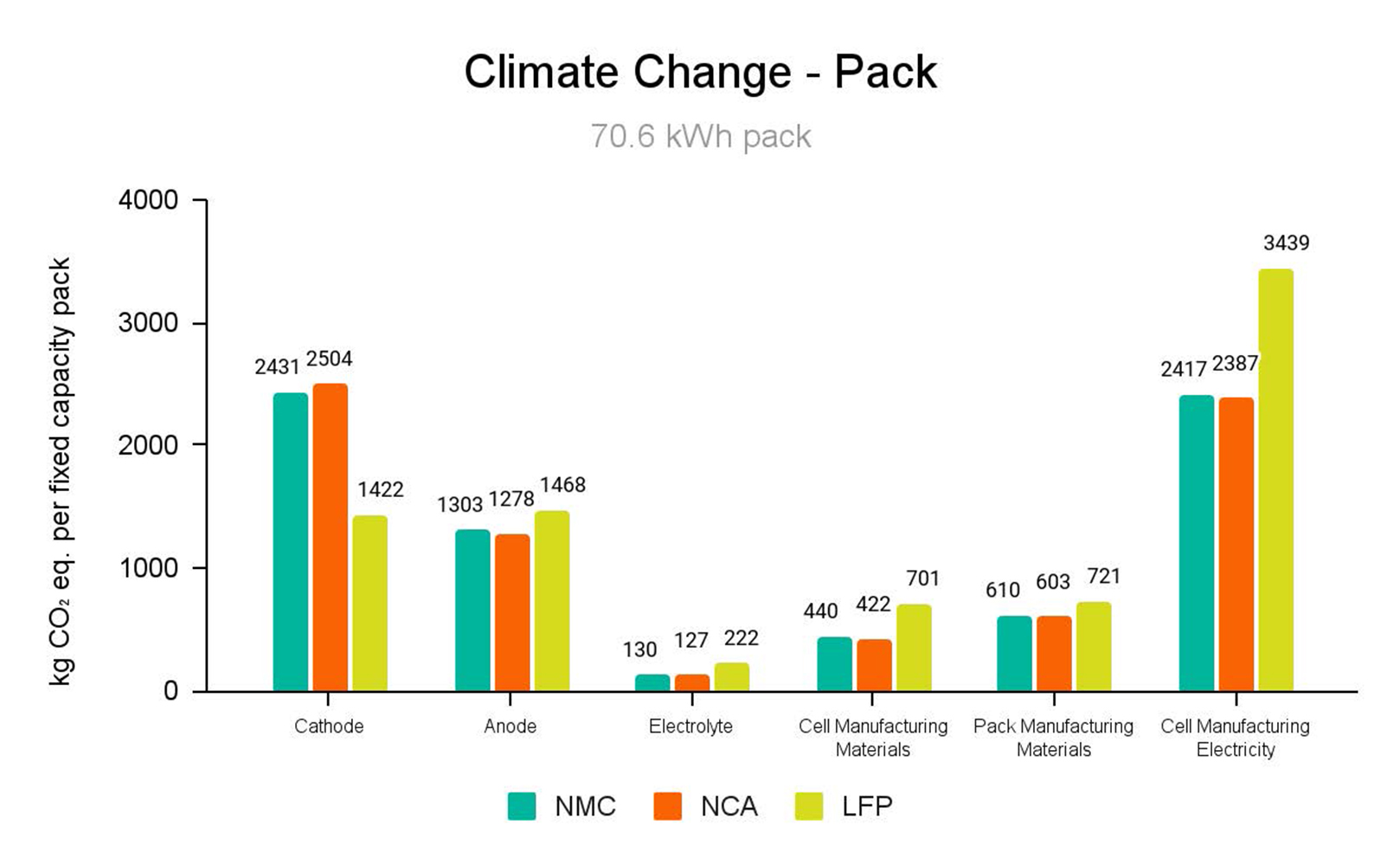 Climate Change - Pack