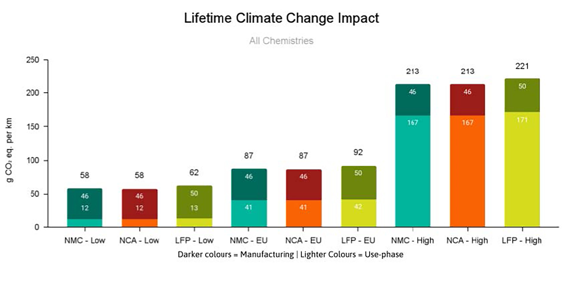 Lifetime Climate Change Impact